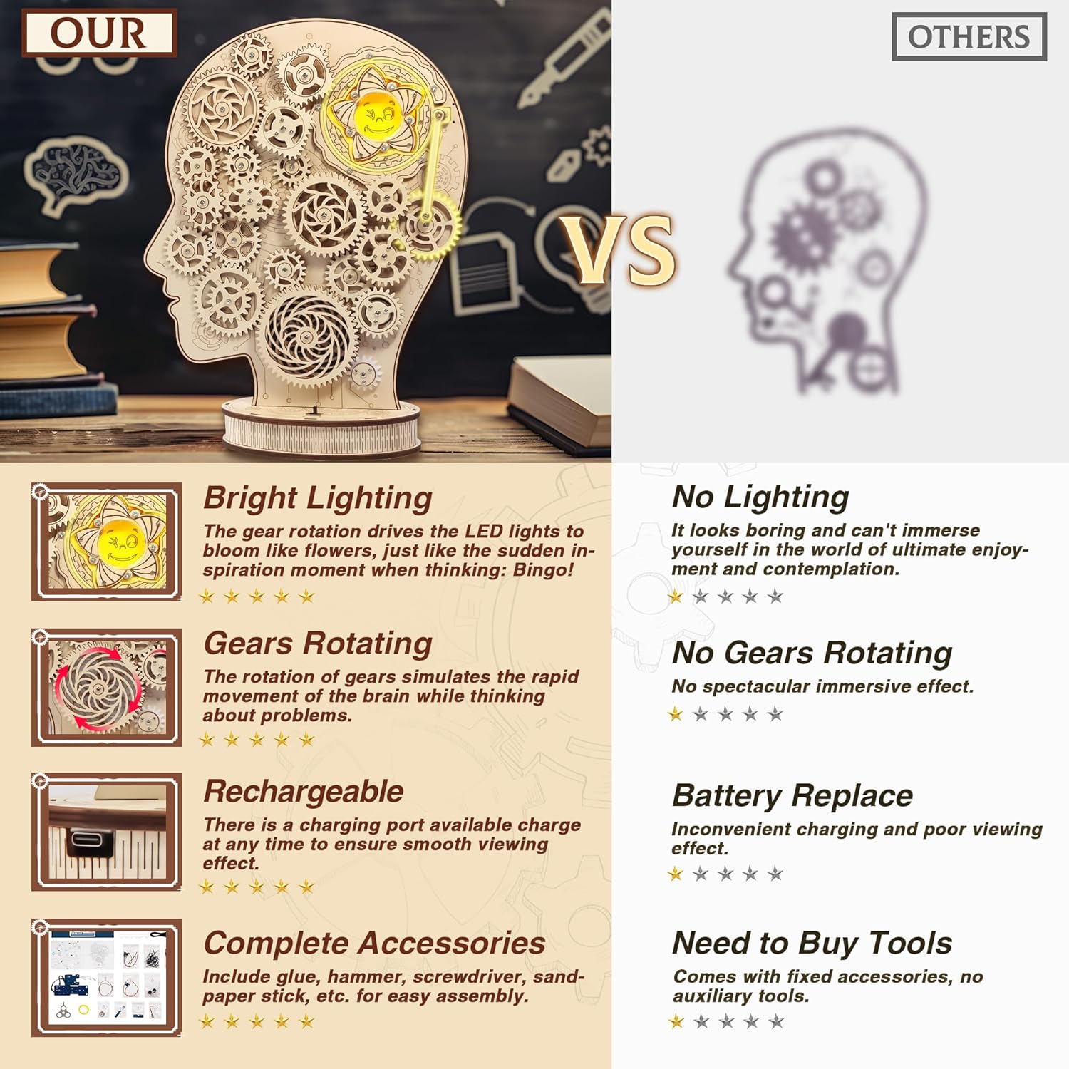 3D Wooden Brainstorming LED Skull Model Kit